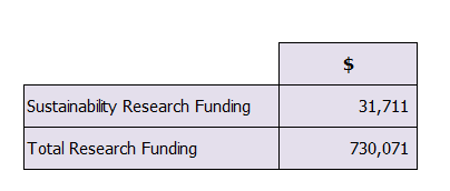 environmental studies research fund